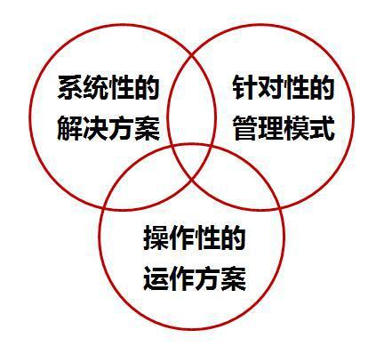 管理咨詢公司如何助力企業(yè)解決實(shí)際問題