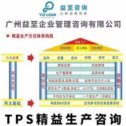 廣州益至咨詢 專注精益生產(chǎn)與珠寶技術服務的卓越選擇