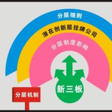 上海力瑾企業(yè)管理中心 專業(yè)珠寶技術服務引領行業(yè)發(fā)展