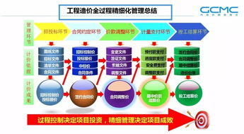 提升咨詢企業(yè)在珠寶技術(shù)服務(wù)領(lǐng)域的全過(guò)程造價(jià)管理