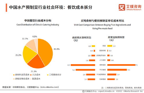 艾媒咨詢《2022-2023年中國(guó)水產(chǎn)類預(yù)制菜產(chǎn)業(yè)研究及競(jìng)爭(zhēng)格局監(jiān)測(cè)報(bào)告》解讀 市場(chǎng)驅(qū)動(dòng)下的企業(yè)管理新策略