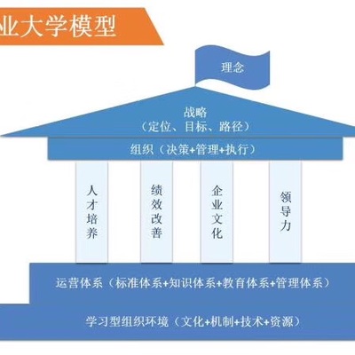 西安玖零企業(yè)管理咨詢 以實(shí)效驅(qū)動(dòng)企業(yè)成長(zhǎng)