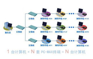 單機(jī)多用戶系統(tǒng)在計(jì)算機(jī)系統(tǒng)服務(wù)中的適用范圍解析