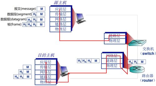 計(jì)算機(jī)網(wǎng)絡(luò)架構(gòu)演進(jìn) 從OSI到五層模型及網(wǎng)絡(luò)技術(shù)服務(wù)