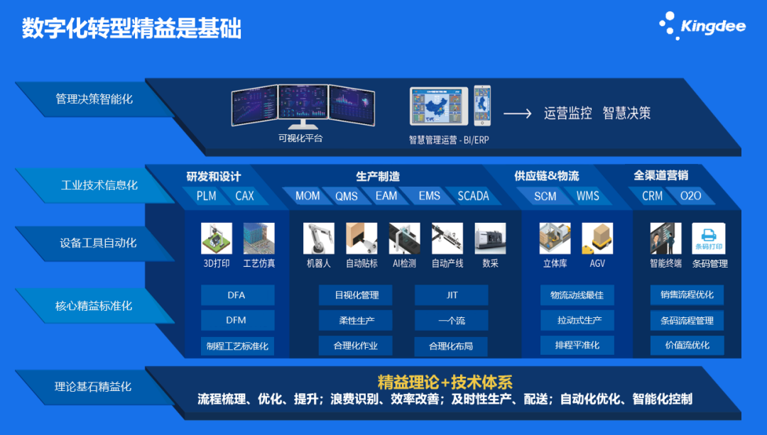 解鎖智慧發(fā)展新引擎 惠州金蝶信息咨詢服務(wù)深度解析
