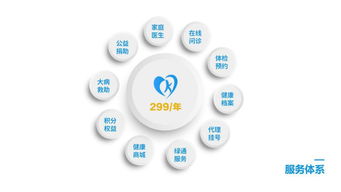 康心聯盟 以全方位醫療保障為核心的健康共同體崛起之路