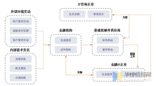 2020年中國(guó)IT咨詢市場(chǎng)現(xiàn)狀 從管理驅(qū)動(dòng)到技術(shù)驅(qū)動(dòng)的轉(zhuǎn)型之路
