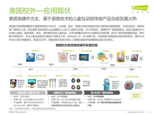 教育思維與科技基因的組合進(jìn)化 艾瑞咨詢《2024年教育智能硬件市場(chǎng)與用戶洞察報(bào)告》技術(shù)咨詢解讀